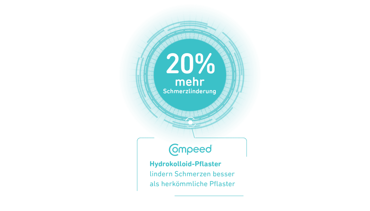 Hydrocolloid Technology info graphic